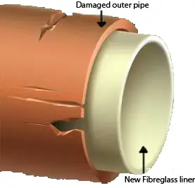 Resin Lining Drain Repairs in Chester